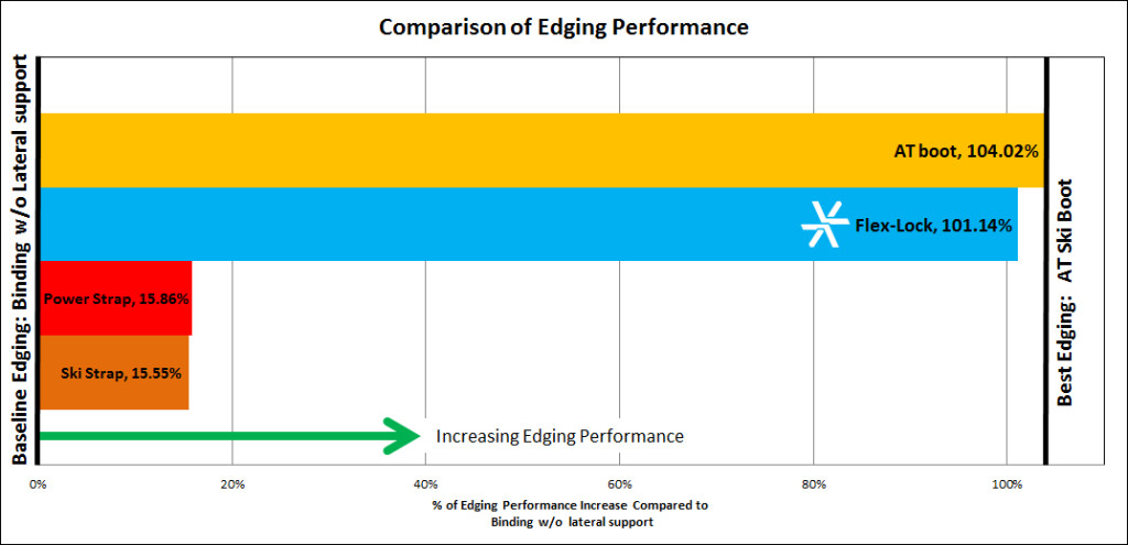 Splitboard Edging Performance in Tour Mode