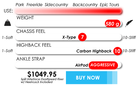 Prime-X-Carbon-Hover-Info