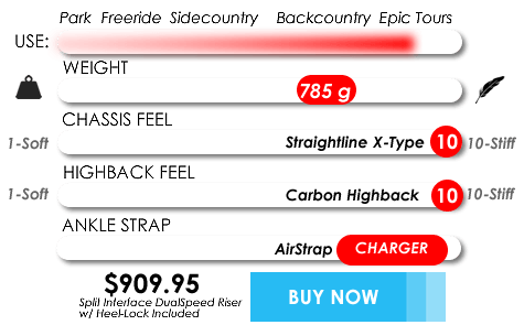 Straightline-Hover-Info