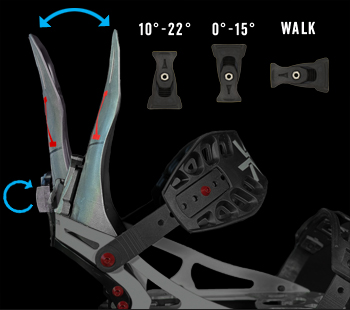 Prime-X Splitboard-Bindungen mit Ride-Stride