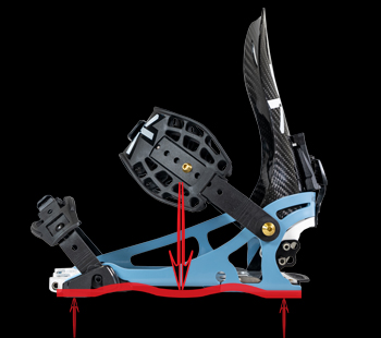 X-Carbon-W-Active-Joining-Bindings-Side-View